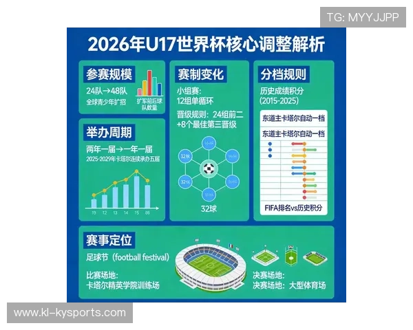 杯赛系列的赛制与策略分析